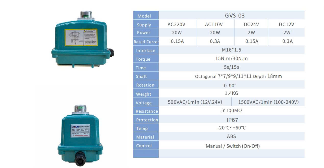 Thông số kỹ thuật đầu điện GVS
